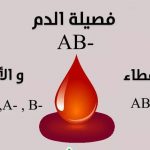 أنواع فصائل الدم وما الفصائل التي تعطيها كل فصيلة ، و ما الفصائل التي تأخذ منها .. ما هي فصيلة دمك ؟