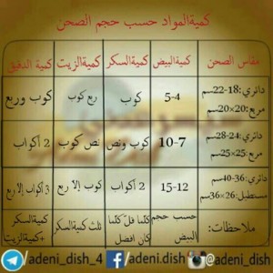 كيفية عمل المقادير بالنسبة لحجم الصحن  لعمل الكيك