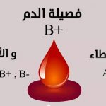 أنواع فصائل الدم وما الفصائل التي تعطيها كل فصيلة ، و ما الفصائل التي تأخذ منها .. ما هي فصيلة دمك ؟