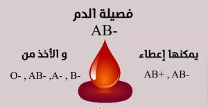 أنواع فصائل الدم وما الفصائل التي تعطيها كل فصيلة ، و ما الفصائل التي تأخذ منها .. ما هي فصيلة دمك ؟