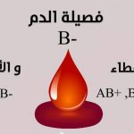أنواع فصائل الدم وما الفصائل التي تعطيها كل فصيلة ، و ما الفصائل التي تأخذ منها .. ما هي فصيلة دمك ؟