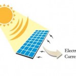 سلبيات الطاقة الشمسية