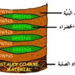 الكومبوست home made compost
