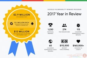 قوقل قدّمت 12 مليون دولار لمكتشفي الثغرات الأمنية خلال 2017