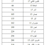 معرفة زاوية الميل للطاقة الشمسية