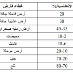 معرفة زاوية الميل للطاقة الشمسية
