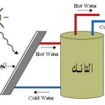 سخانات الطاقة الشمسية