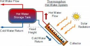 passive-thermosyph5on