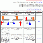 قانون الروافع - ميكانيكا 
