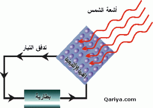 الخلايا الضوئية