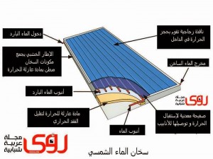 solar-heater