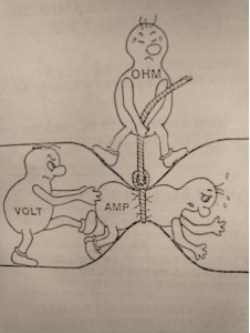 volt-amp-ohm