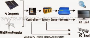wind-turbine-solar-system