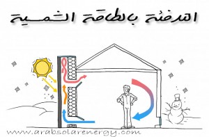 التدفئة-بالطاقة-الشمسية