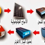 انظمة توصيل الطاقة الشمسية الفولتوضوئية