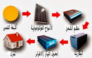 انظمة توصيل الطاقة الشمسية الفولتوضوئية