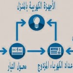 انظمة توصيل الطاقة الشمسية الفولتوضوئية