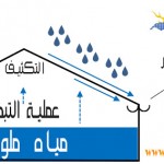 فكره تحلية المياه بالطاقة الشمسية