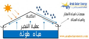 تحلية-المياه-بالطاقة-الشمسية-2
