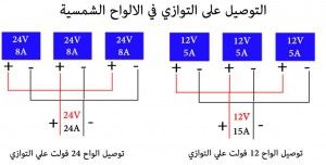 توازي
