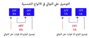 توالي